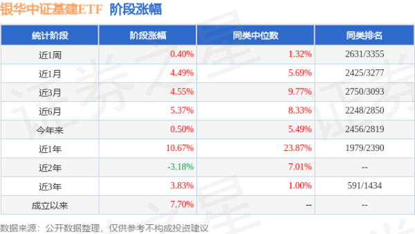 胜亿配资 二季报点评：银华中证基建ETF基金季度涨幅0.72%