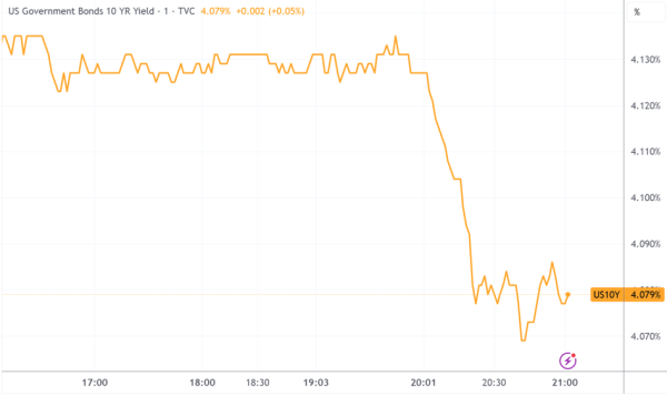 凯耀配资 避险情绪持续升温 美股、黄金、比特币齐跌 | 今夜看点