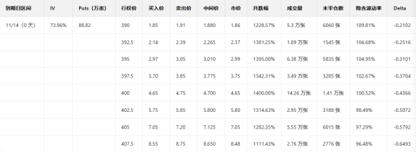 鸿E配资 期权智投播报 | 英伟达下挫 期权大单显示大户偏空
